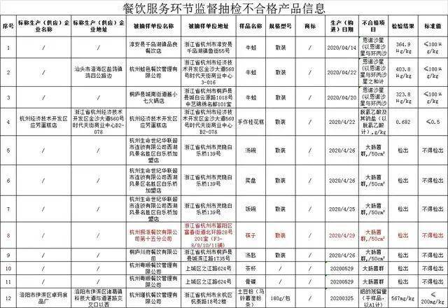 扩张|海底捞又出事！巨亏之下，还能好好吃火锅吗？