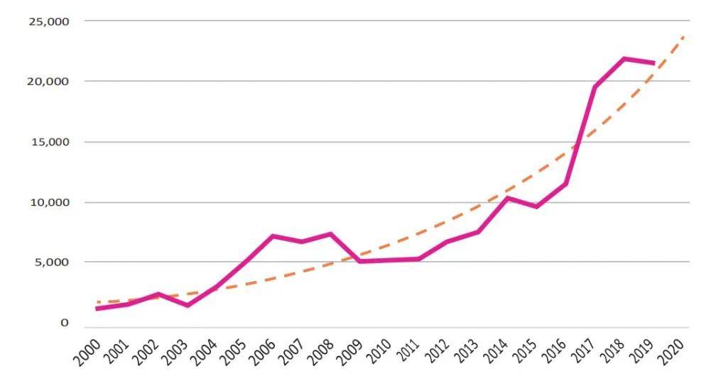 2020年海曙人口数量红黑_2021年日历图片(2)