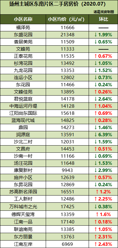 2020年扬州市区人口_2020年扬州规划图