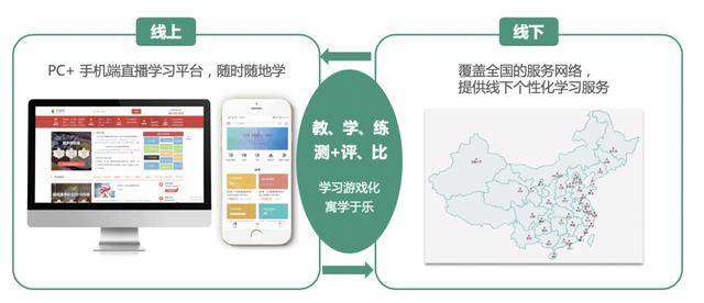 痛点|学慧网CEO高燕：终生学习时代，成人高效学习的痛点与方法