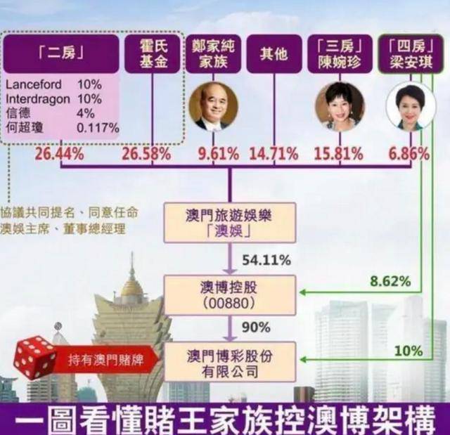 何鸿燊二房接手公司盈转亏，公开业绩亏损14亿，