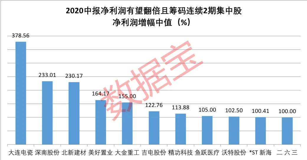 年内|稀缺！筹码连续集中绩优滞涨股来了，热门科技概念股赫然在列（附名单）