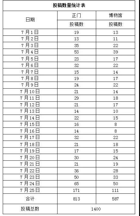 唐朝巅峰多少人口推算_唐朝巅峰版图(2)