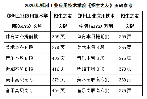 建设|这所本科学校以工学为主，培养工业应用型人才