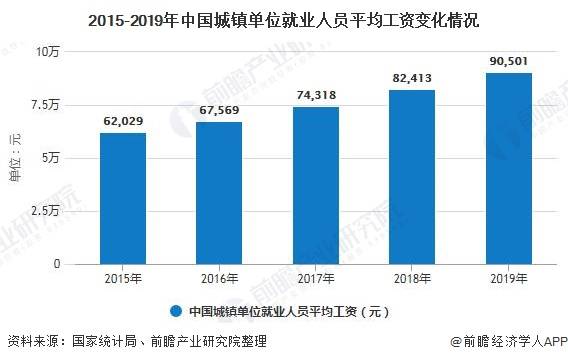 2020年劳动力人口减少_农村劳动力剩余人口(2)