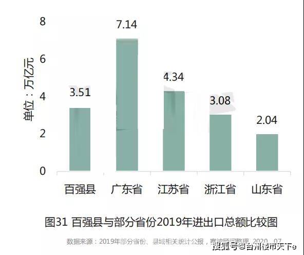 2020年台州gdp