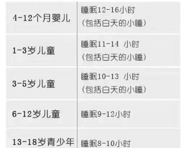 5个月宝宝睡眠时间安排 76d030b45ac243349017623d18def22e.jpeg