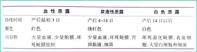 产后恶露不止复发性流产如何坐好小月子