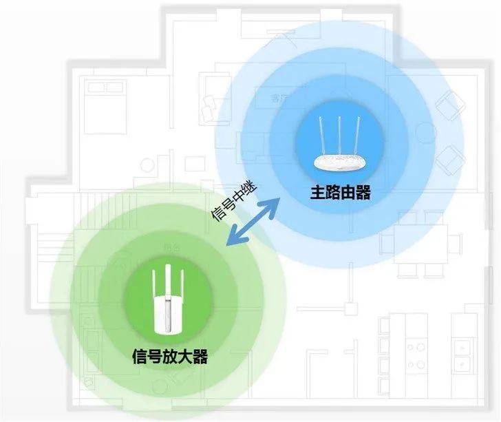 偷用wifi信号差怎么办