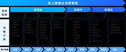 直播|31直播系统的4大功能亮点，让你的直播间活起来