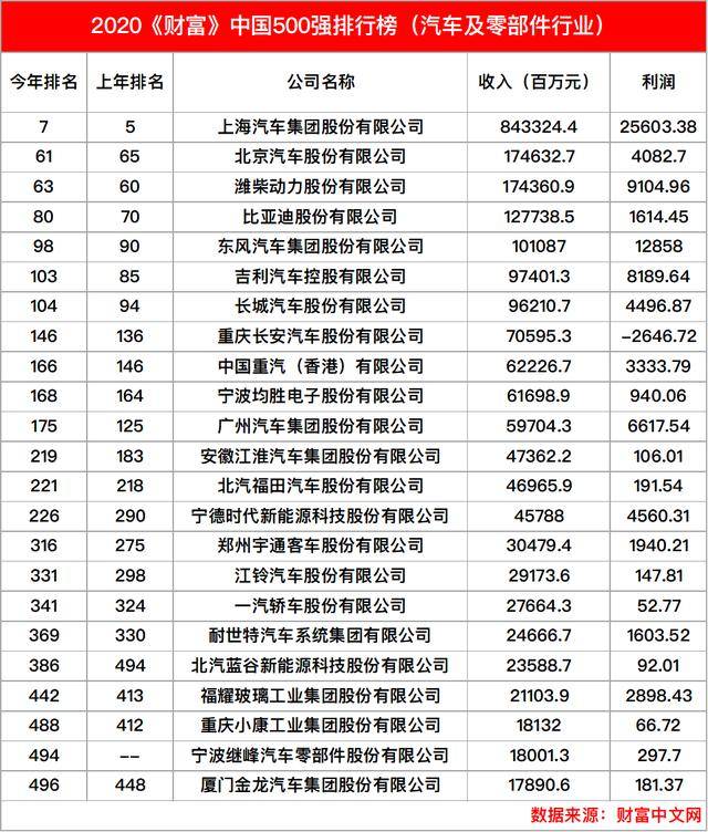 2020宁德gdp排名中国第几_福建第一 猛市(3)