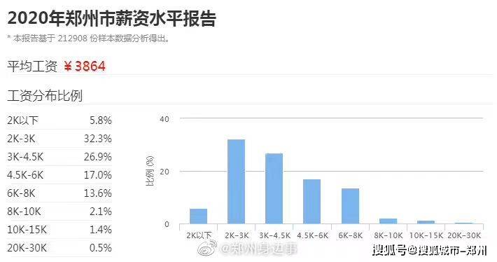 郑州 人均工资_郑州火车站(2)