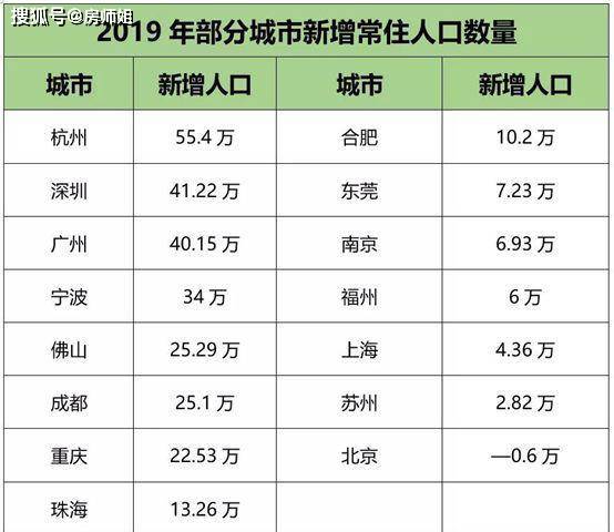 杭州多大面积和人口_杭州人口净流入趋势图(3)