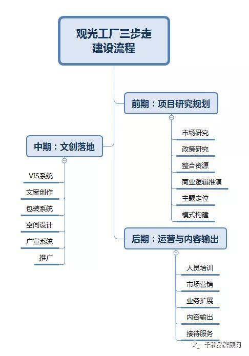 人口三代模式_人口增长模式图(2)