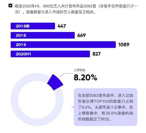 市场|原创三年时间776名偶像，你有听过他们唱歌吗？