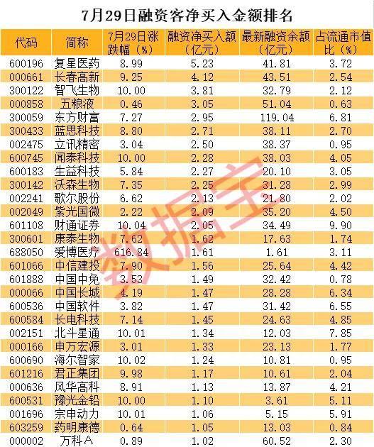 8000亿市场重磅利好，北斗芯片龙头连续涨停！杠