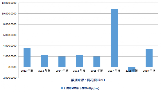 着落|6亿交易5.4亿没着落！金字火腿转型之路折戟，余款难收遭持续追问