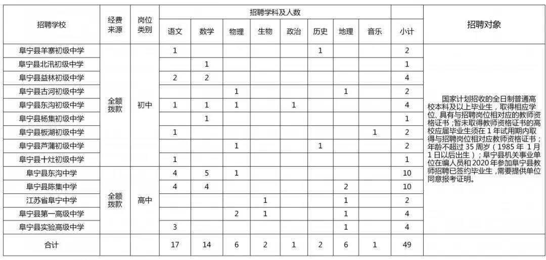 阜宁2020人口_再见2020你好2021图片(2)