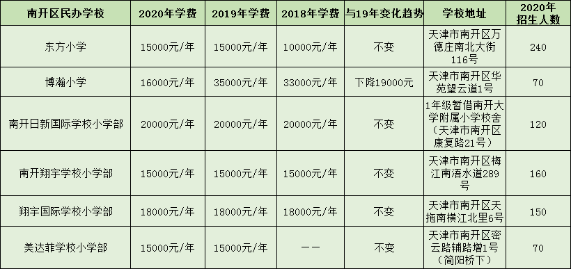 天津市私立小学排名_天津市私立高中