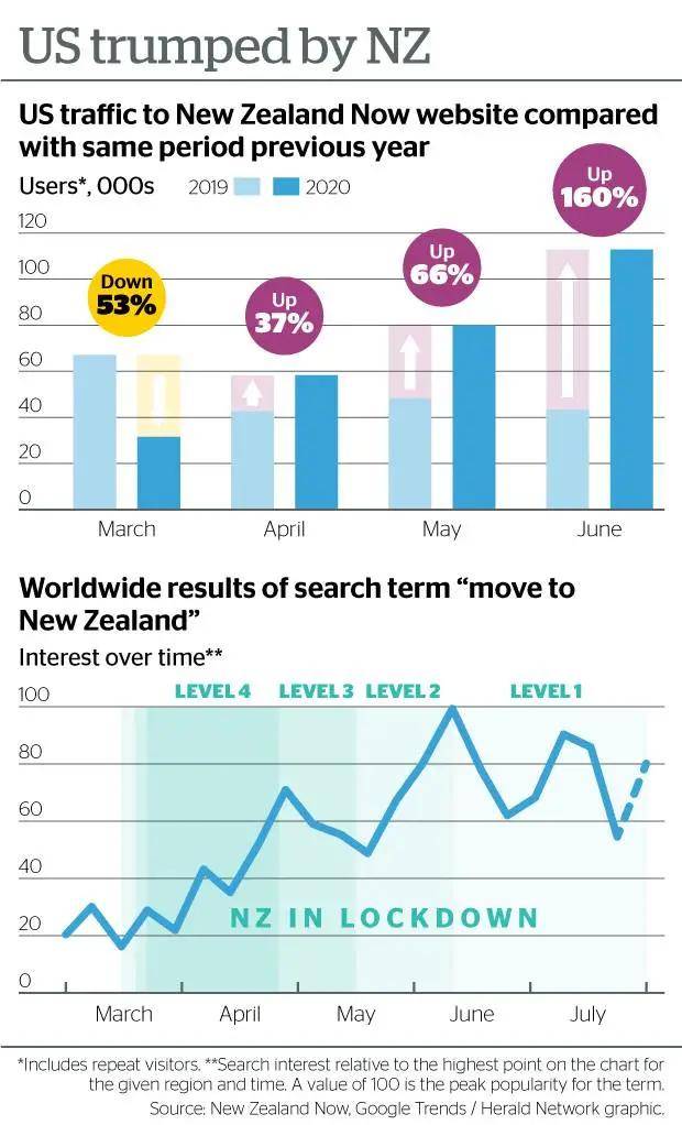 新西兰国家的人口破解器_新西兰地图