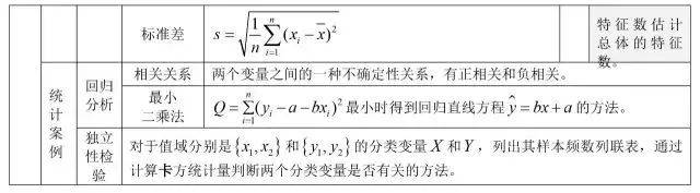 方程|2020高三复习资料:高中数学公式大全