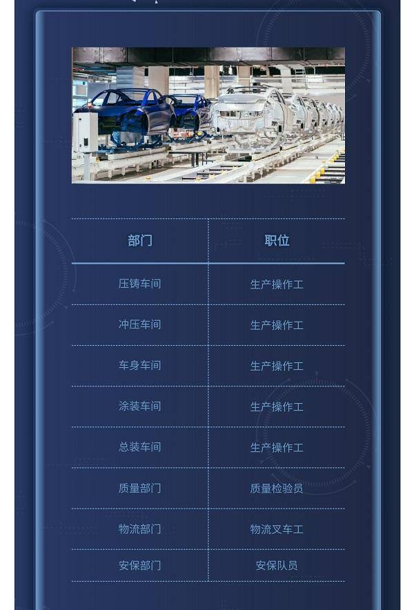 特斯拉|特斯拉的未来在中国