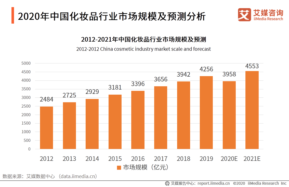 2020中国人均GDP感想_中国西藏自治区2020年人均GDP为印度2020年人均GDP的4.1 倍(3)