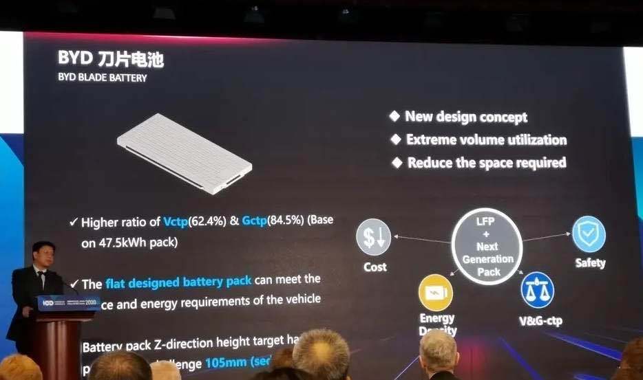 宁德|用了“刀片电池”就可称“超安全”？先听听行业大咖宁德时代怎么