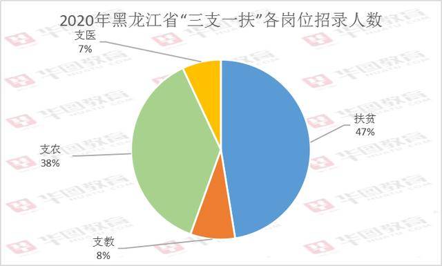 2020黑龙江人口数量_黑龙江人口密度分布图(2)