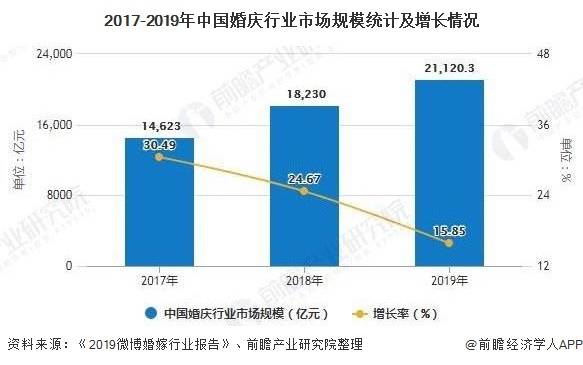 人口增长迅速带来的不利影响_带来好运的微信头像(3)