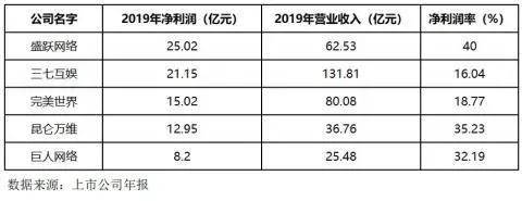 限制|世纪华通王苗通被限消，屡次质押筹集资金，153亿商誉高悬