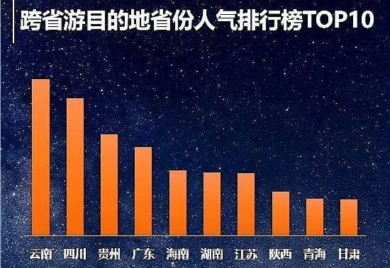 跨省游恢复半月,贵州"人气"居全国第三_旅游