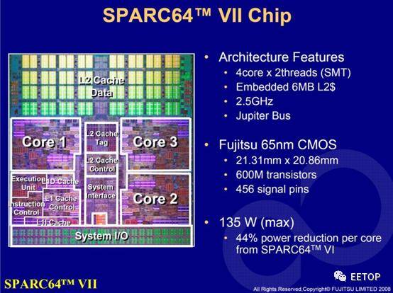 处理器|时代的眼泪：繁华落尽的SPARC处理器
