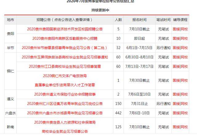 贵州事业单位招聘信息_2018上半年贵州事业单位招聘公告已发 笔试时间5月26日(3)