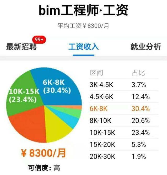 bim 招聘_BIM企业招聘名录 正式发布 关键词 中建八局 月薪15K 包吃住(2)