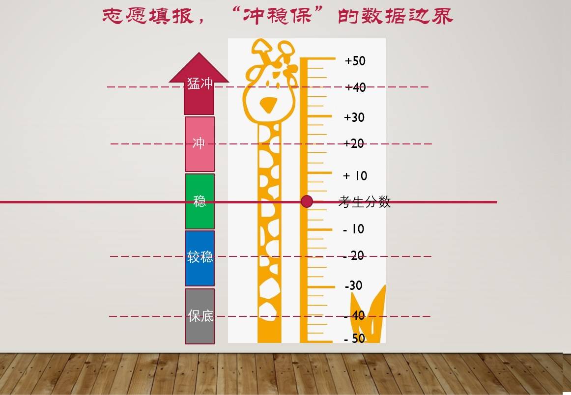 分数|新高考志愿填报，“冲稳保”的数据边界在哪里？