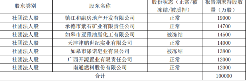 桑立伟|法人变更，董事退出，弘康人寿上半年保险业务收入降67%！