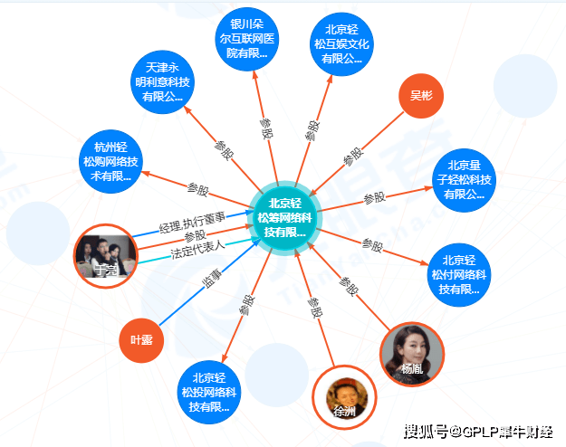 经历|7个月内经历3亿美元到10亿美元估值 轻松筹到底该值多少钱?