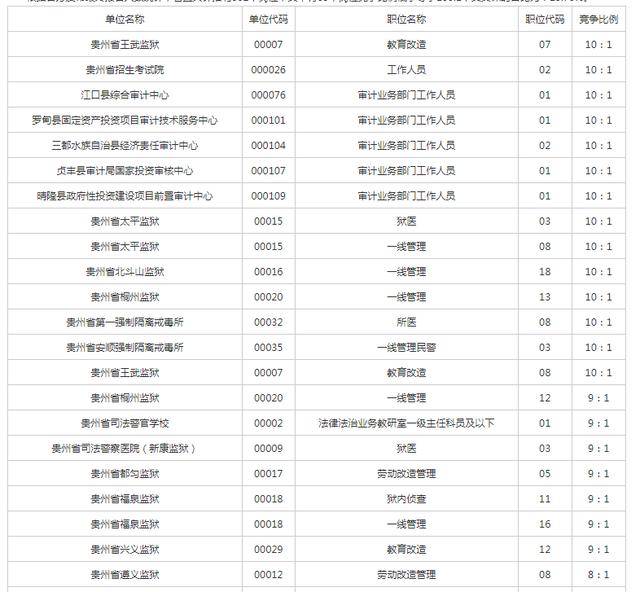 2020贵州人口数量_贵州人口分布地图(2)