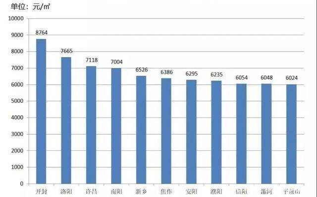 郑州城市人口_2020年的郑州楼市,为何如此 冷