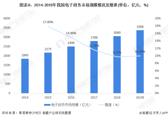 金十数据可视化gdp_数据可视化指南