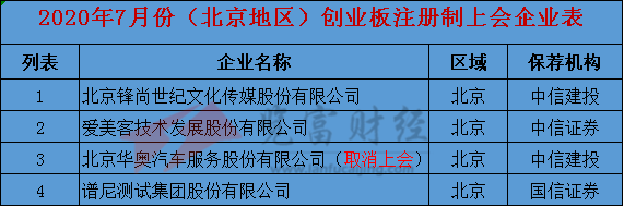 保荐|2020年7月份创业板注册制上会企业35家，广东地区居首