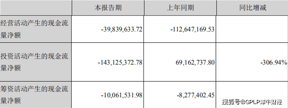 专用|测珠峰高度专用！北斗概念股华测导航上半年净利润增16.51%至0.54亿