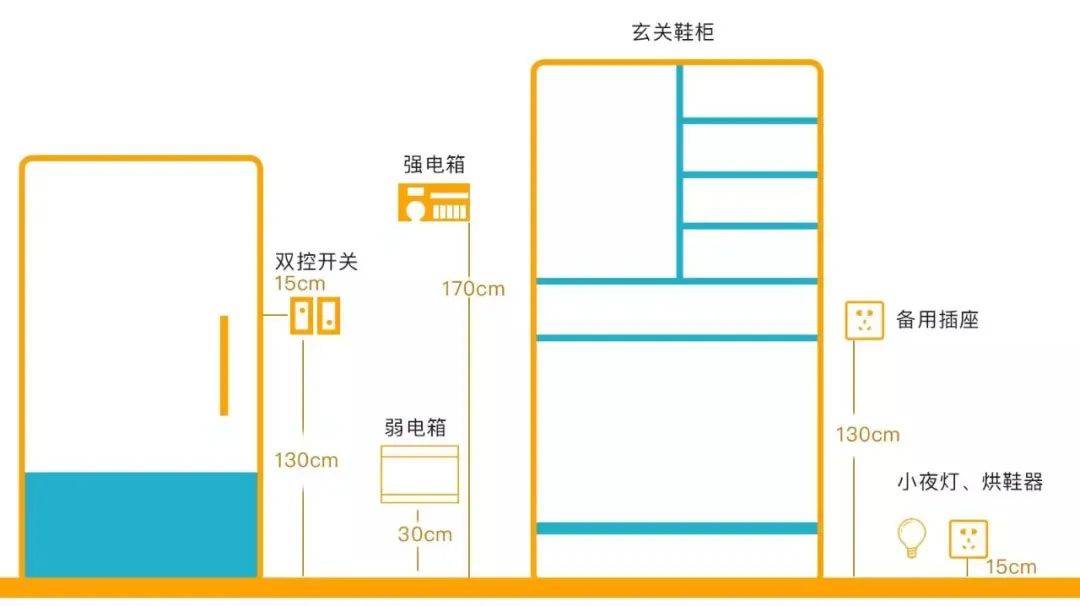 史上最全房屋「开关插座」布局,建议收藏!