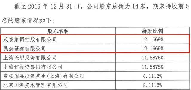 证券公司|股东借钱入股，这家合资券商被监管点名