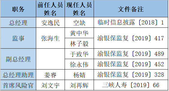 大股东|高层变动频繁，大股东股权遭冻结，三峡人寿上半年亏损继续扩大