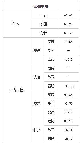 巴彦淖尔市2020年gdp_巴彦淖尔市地图(3)