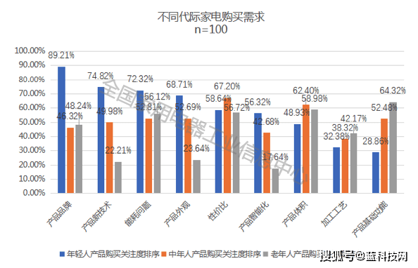 集成|解密厨电集成发展新趋势，《中国厨电集成化发展白皮书》重磅发布