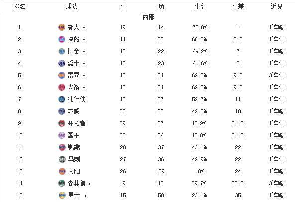 爵士排名_爵士白大理石图片
