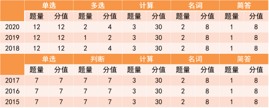 考情分析 | 中财金融硕士考研考情分析_计划